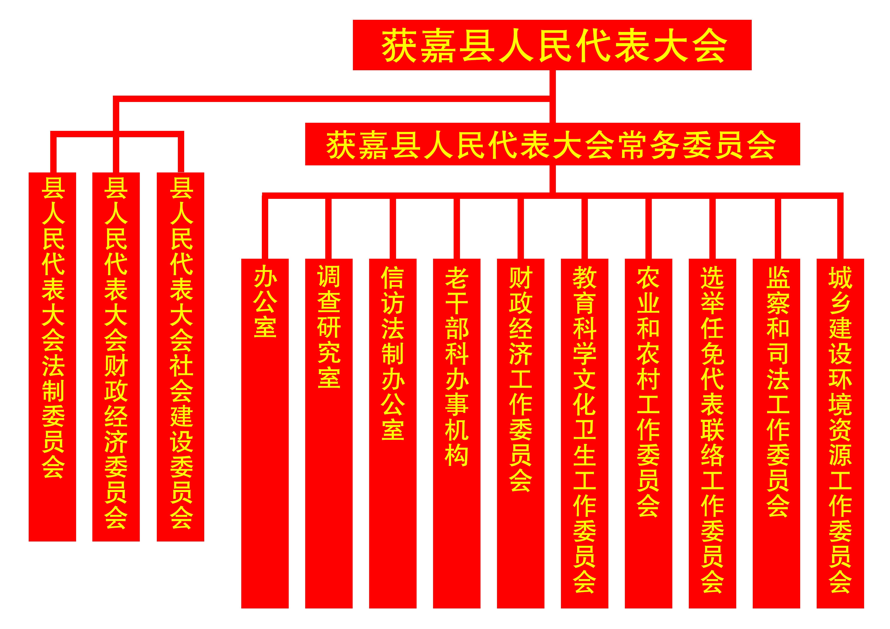 县人民政府组织架构图图片