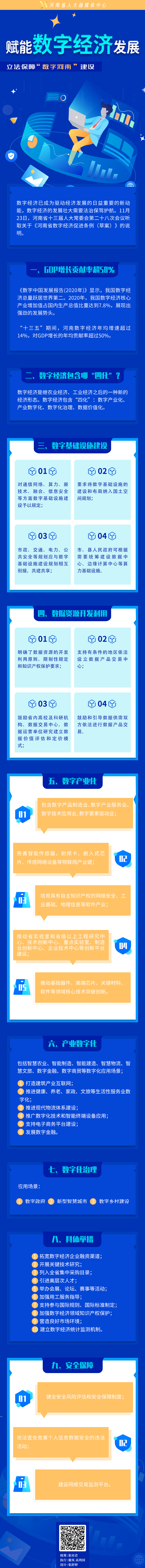 数字经济
