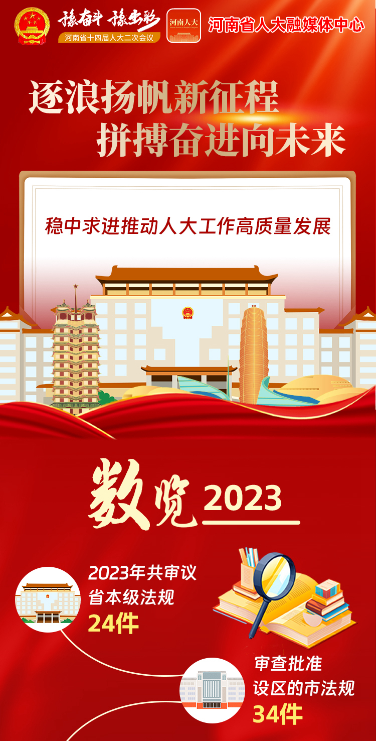 一图速览 | 2024年河南省人大常委会工作报告