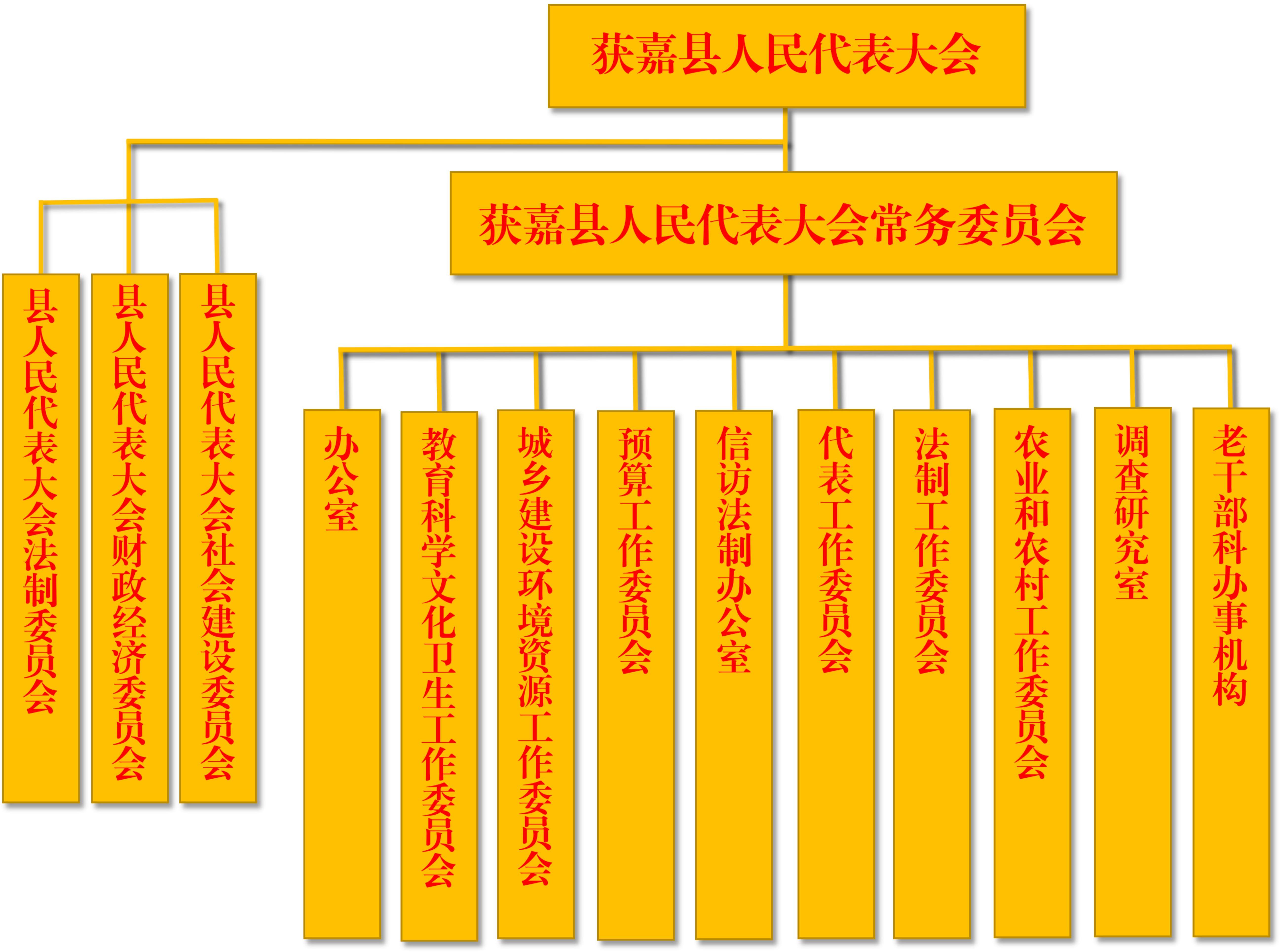 机构设置_01